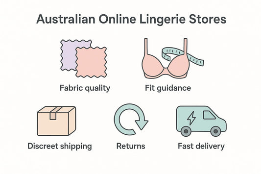 Australian online lingerie store features: fabric quality, fit guidance, discreet shipping, returns, fast delivery